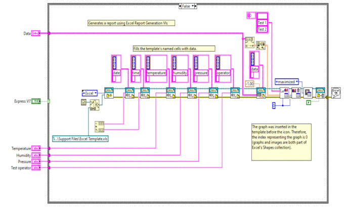 build custom labview applications and scada dashboards