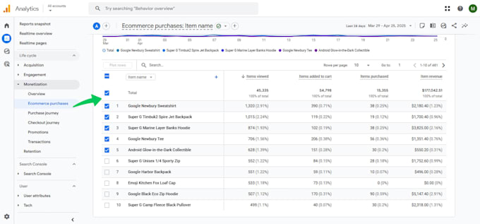 setup ga4 ecommerce tracking and conversion tracking
