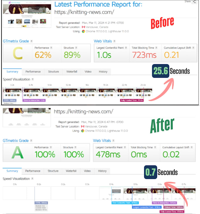 speed up wordpress website and boost google pagespeed score