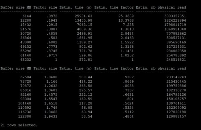 provide oracle dba support and performance tuning