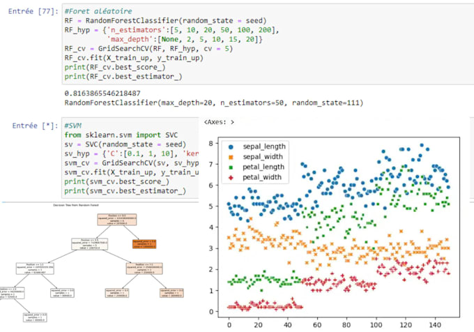 do machine learning, deep learning, data science and python projects