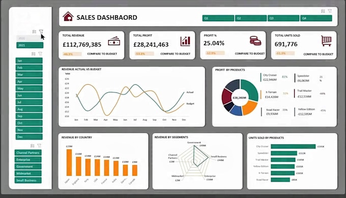 Design professional power bi dashboards with insights by Christomj13 ...