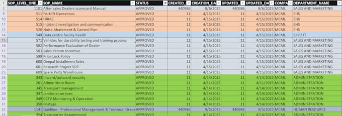 do urgent data entry and input data entry in low price