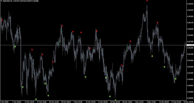 develop your mt4 mt5 expert advisor eas and indicator