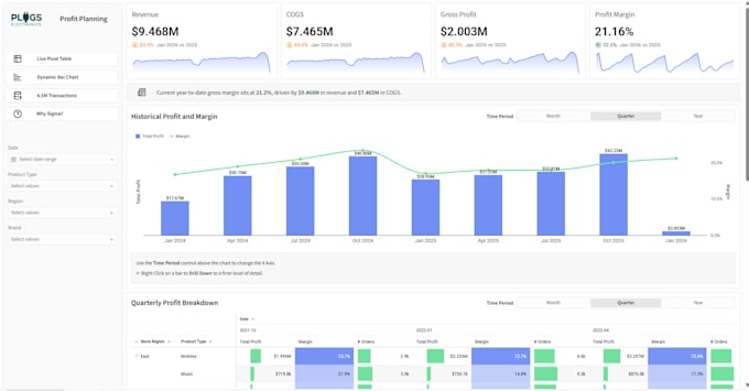 create interactive sigma computing dashboards and automated bi reports