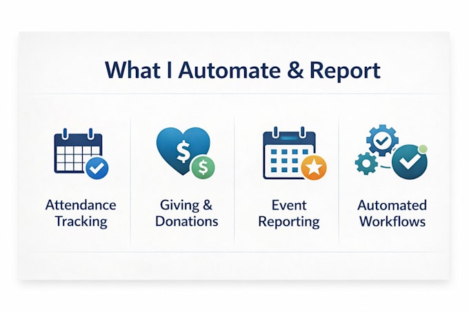 set up church management system automations and reporting