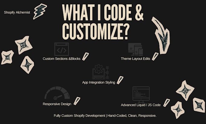 do shopify custom coding and theme customization