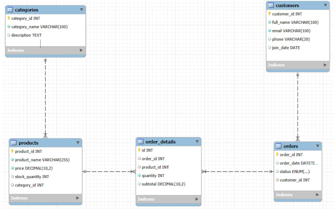 convert your excel and CSV files to a clean mysql database