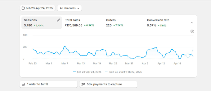 set up facebook and instagram ads campaign