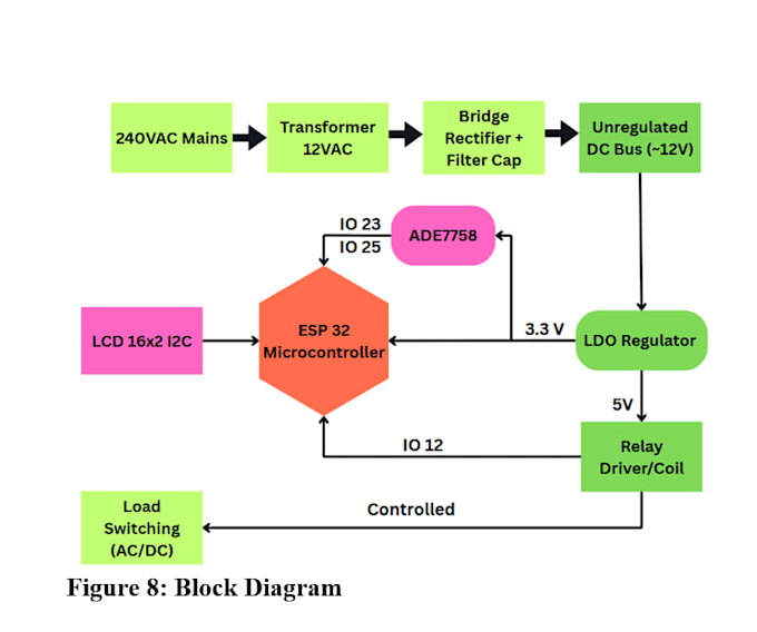 write electrical and electronics engineering project reports