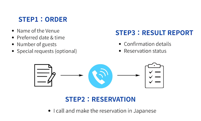 make japanese restaurant reservations and call for you