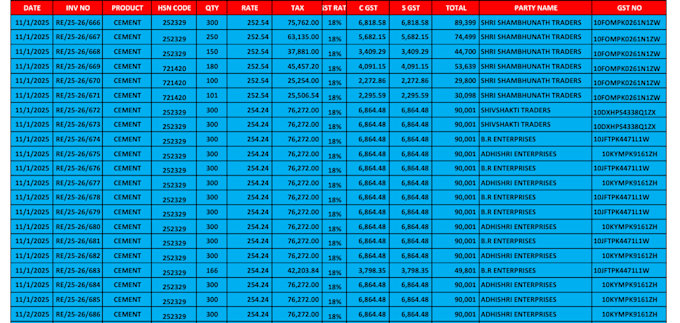do accurate data entry, tally accounting and excel work