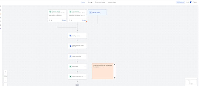 set up gohighlevel sales funnel landing page go high level expert course setup