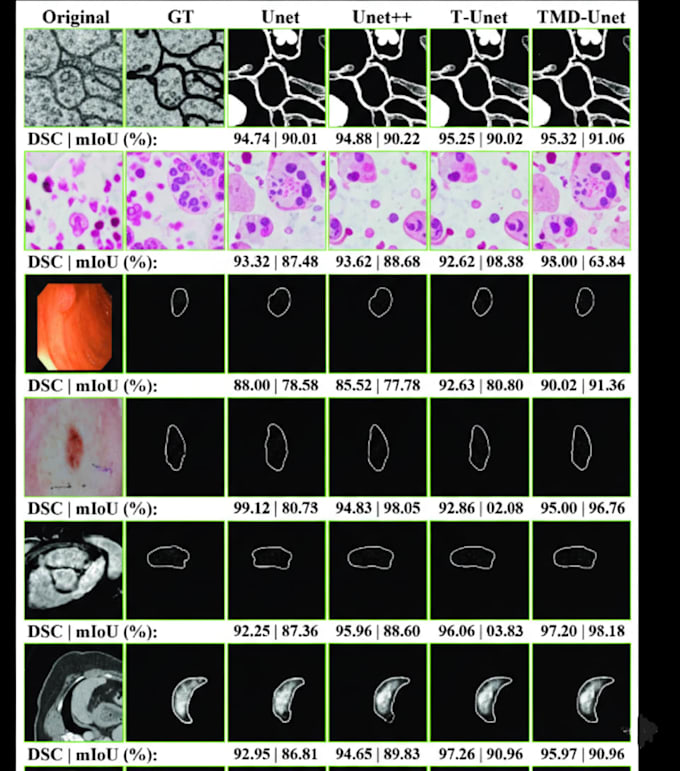 do classification, regression, clustering, image processing, sentiment analysis