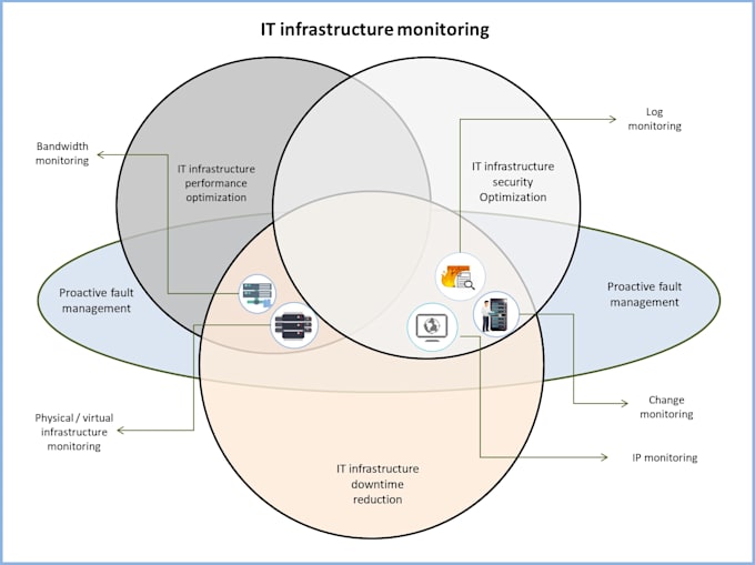 diagnose and fix sap business one performance issues or errors