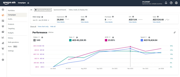 setup, manage and optimize amazon PPC campaigns amazon fba ppc ads campaign