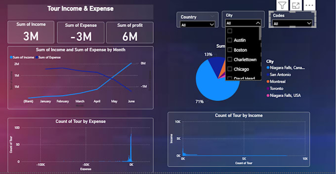 create interactive power bi dashboards for business insights
