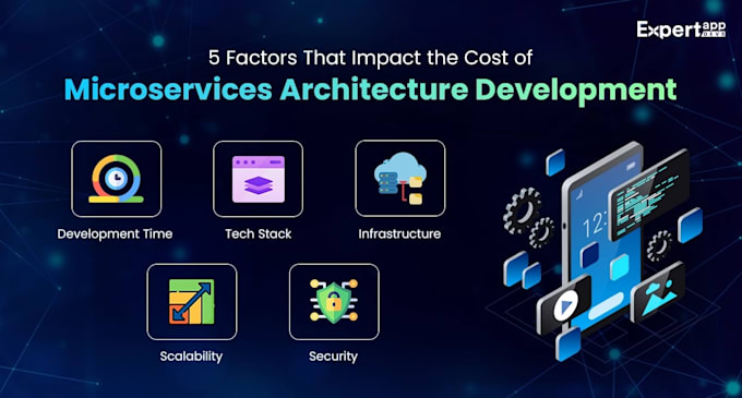 design develop java microservices with spring boot and kafka