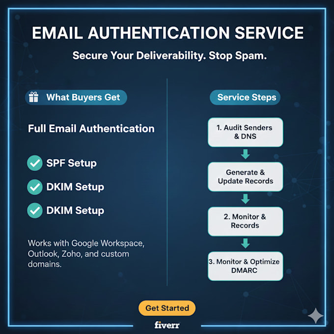 fix email deliverability and set up spf dkim dmarc