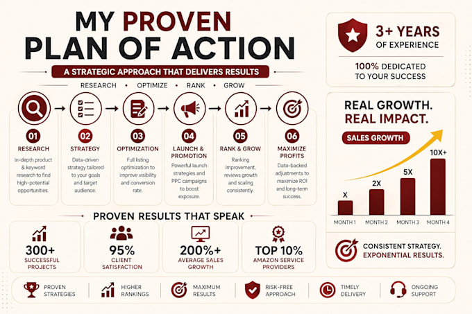 be your amazon virtual assistant, private label, wholesale va