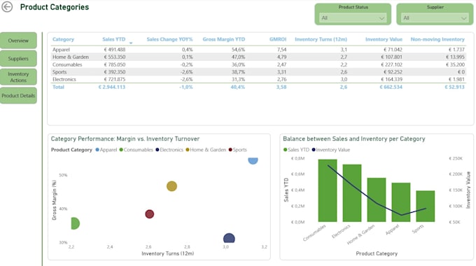 build a power bi inventory dashboard to optimize your stock