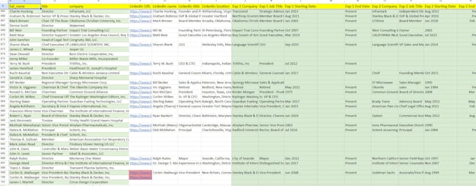 do professional lead generation and email finding