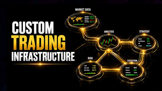 create custom bots, strategies, python trading bots