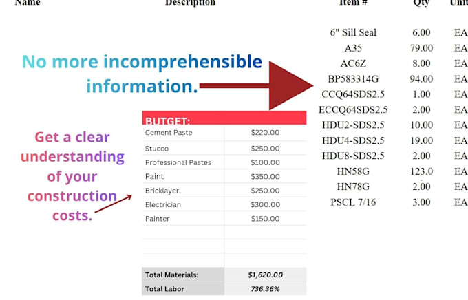 do calculate the quantities  required for your project