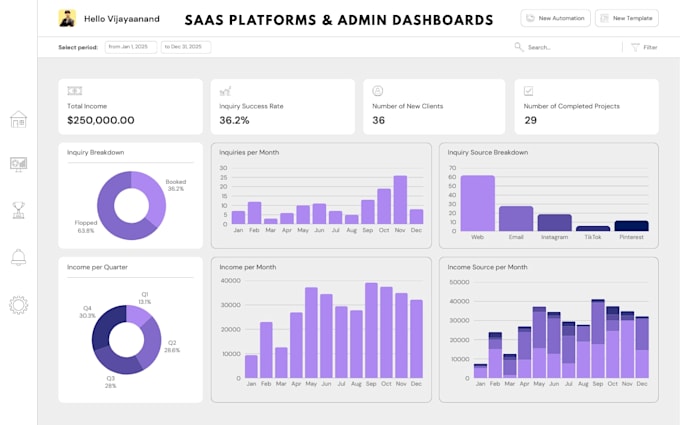 develop your saas or startup web application