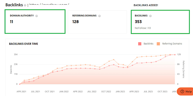 create 10 contextual backlinks on 90 plus domain authority websites