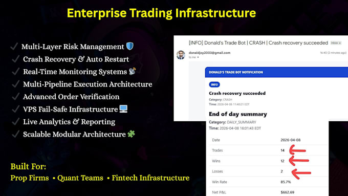 build advanced trading analytics and market intelligence platforms, automations
