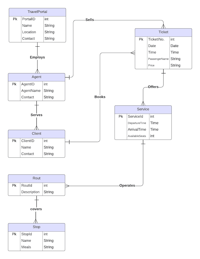design your database and sql queries