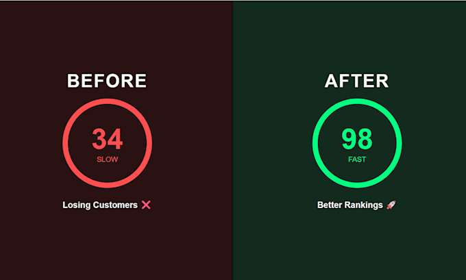 optimize your nextjs mern or pern stack app for speed
