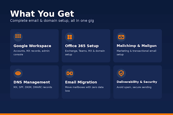 setup google workspace, mailchimp, mailgun, dns