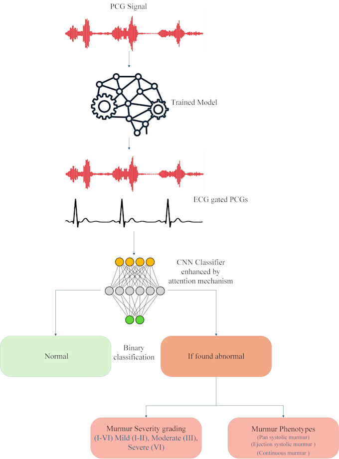 analyze your wearable sensor data using python or matlab