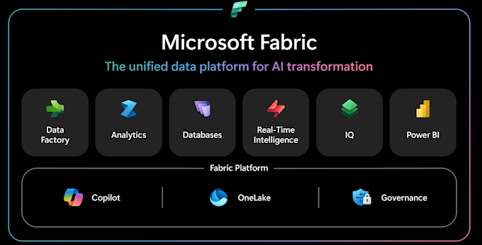 build and optimize scalable microsoft fabric pipelines and onelake architecture