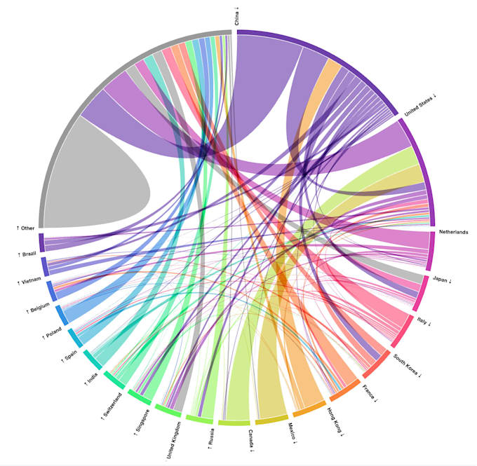 interactive d3js charts and web data visualizations