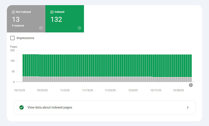fix search console indexing issue and index all your pages
