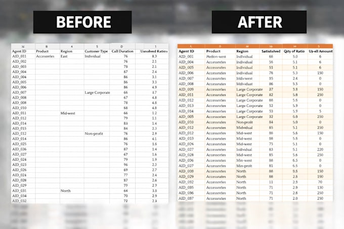 clean, format and analyze excel data using pivot tables