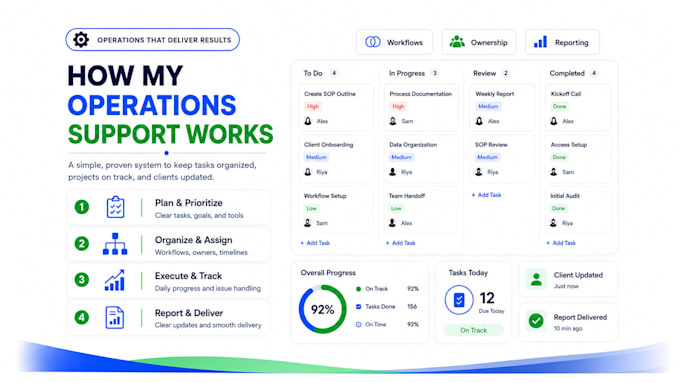 manage your marketing agency projects and operations