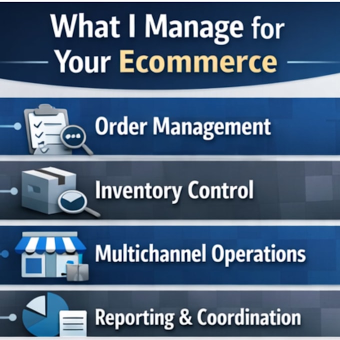 manage and optimize your ecommerce operations