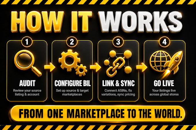 sync international listing using amazon bill, amazon build internationl listings