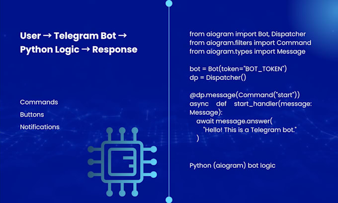 create a custom telegram bot with python aiogram
