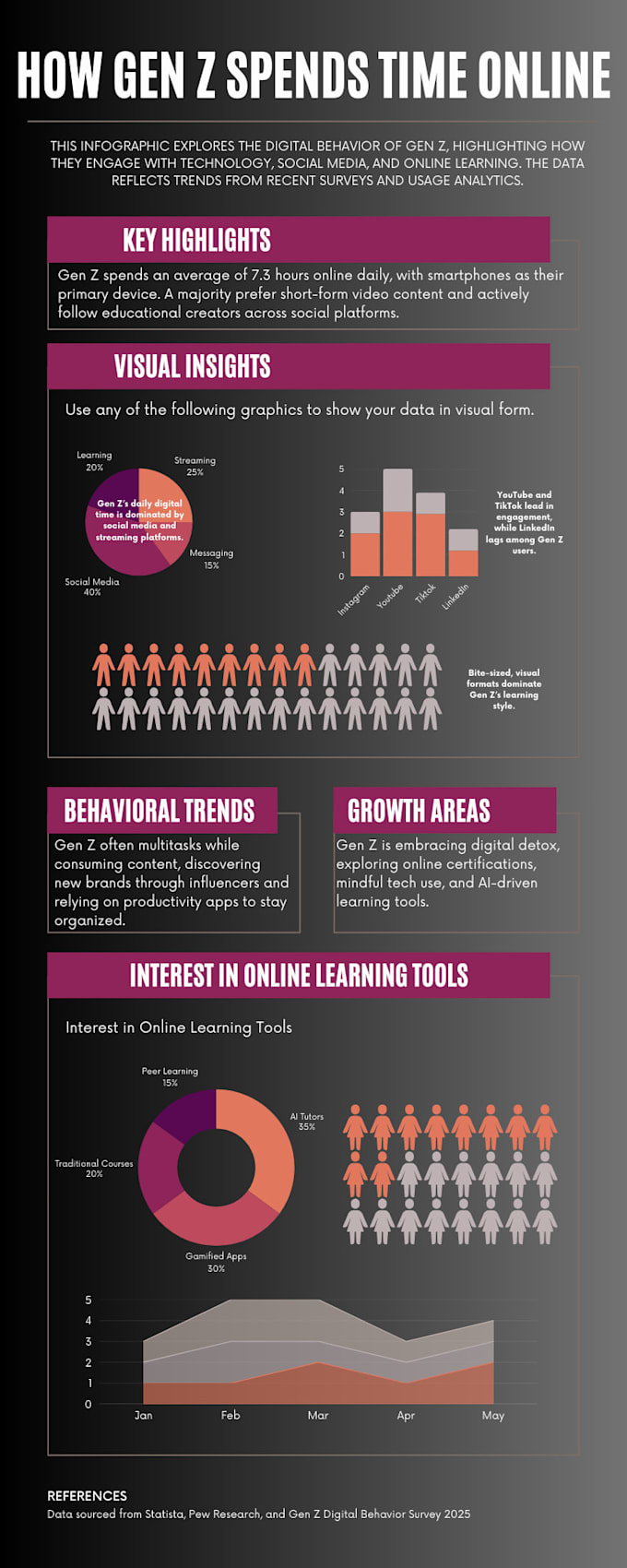 design clean and professional infographics using canva