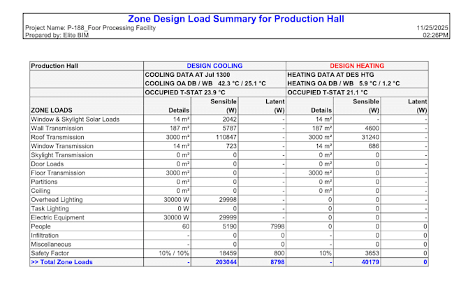do hvac heating and cooling load calculations and design