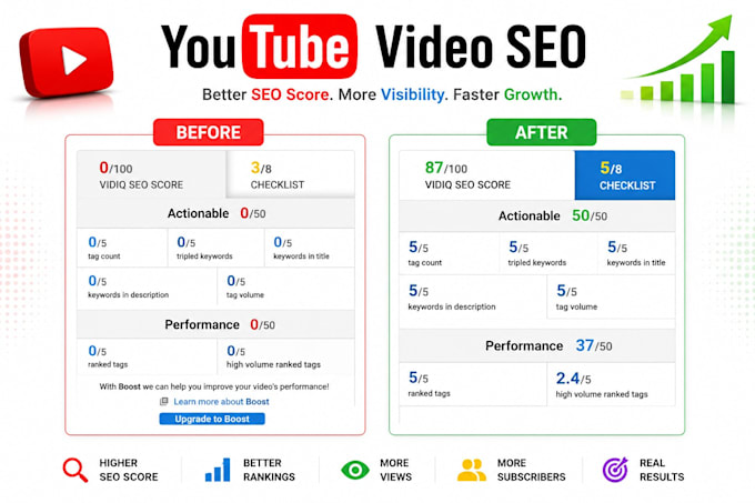 do complete youtube channel and video SEO to rank and grow