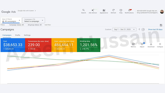 setup and optimize google ads PPC campaigns