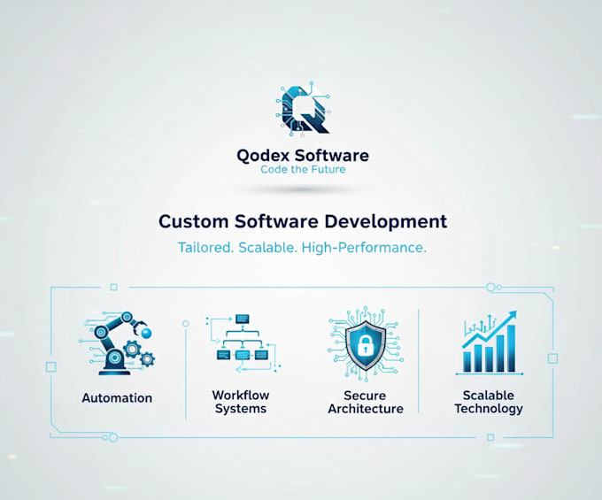 develop ai custom software to automate and digitize your business operations