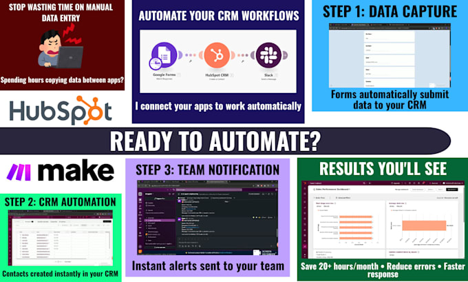 build custom CRM automation with hubspot mondaycom salesforce make