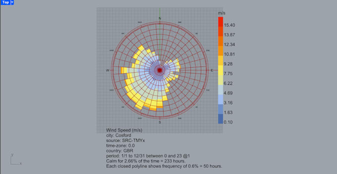 do cfd simulation using ansys or comsol multiphysics
